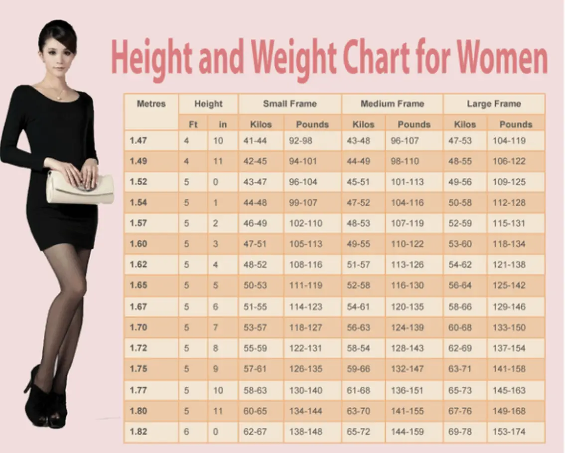 Weight Charts: What Is Your Ideal Weight By Age, Gender, And Height?