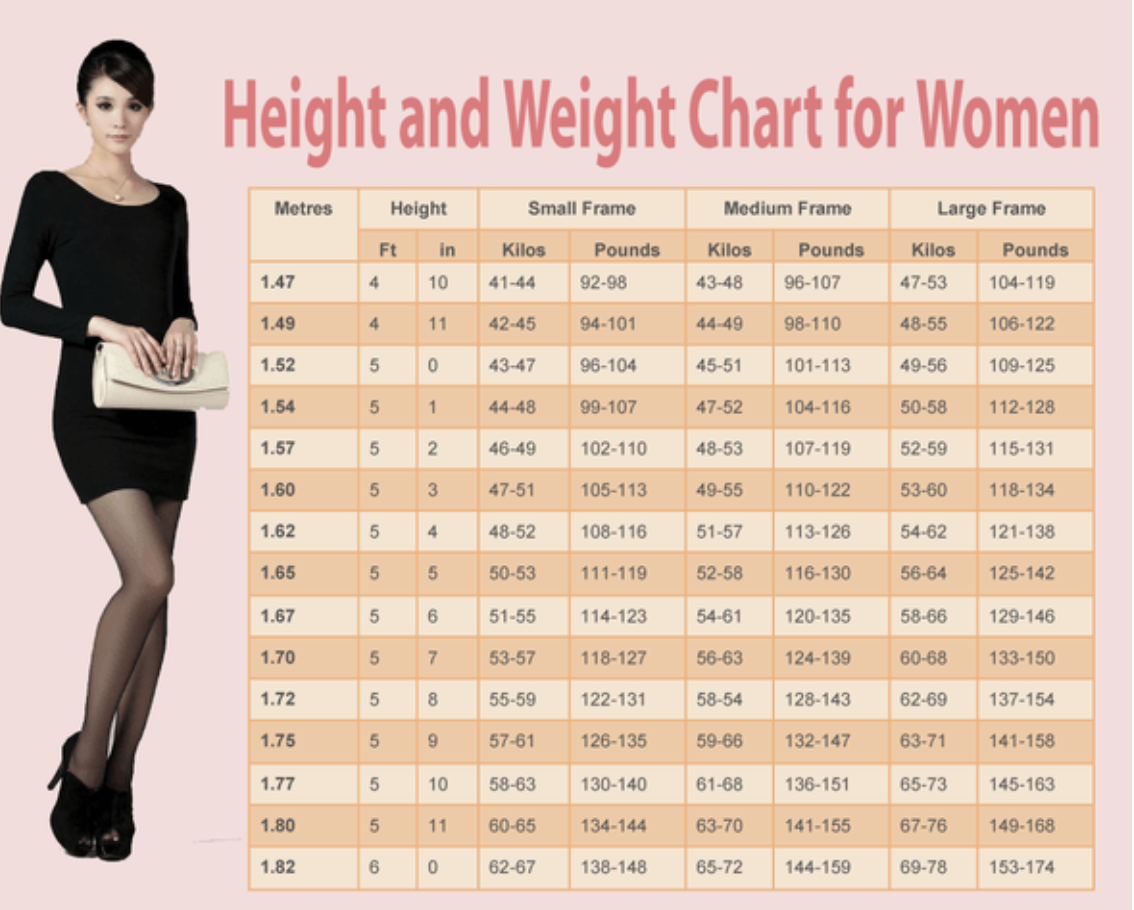 appropriate height and weight chart Weight chart for women what’s your