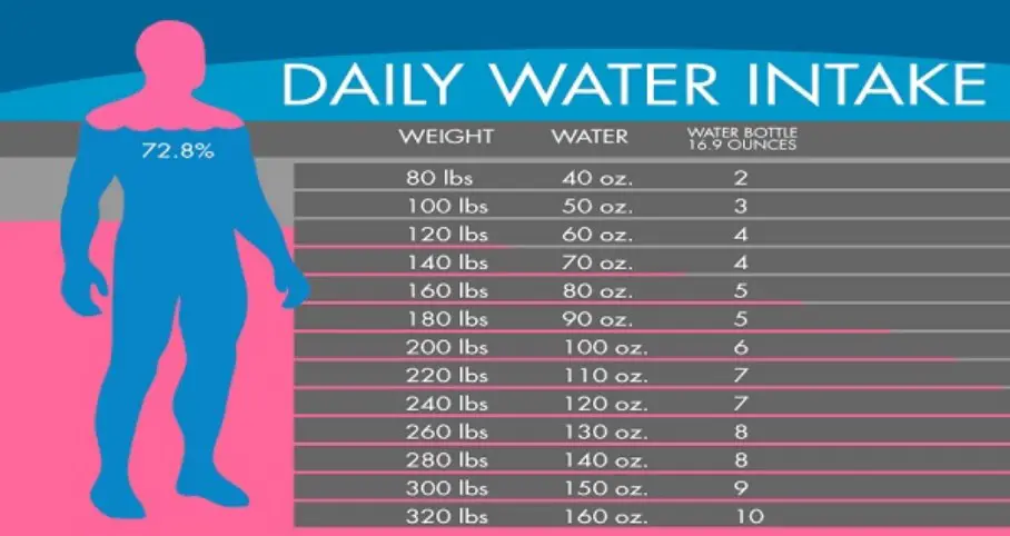 Calculate The Amount Of Water You Need To Drink According To Your Weight 4309